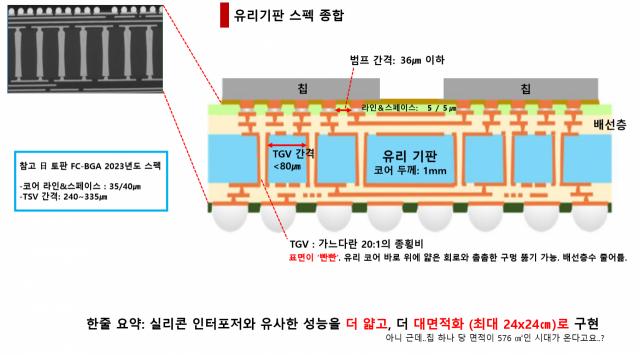 자료 출처=인텔, 토판