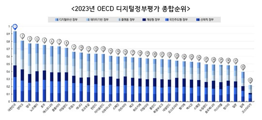 사진 : 행안부 제공