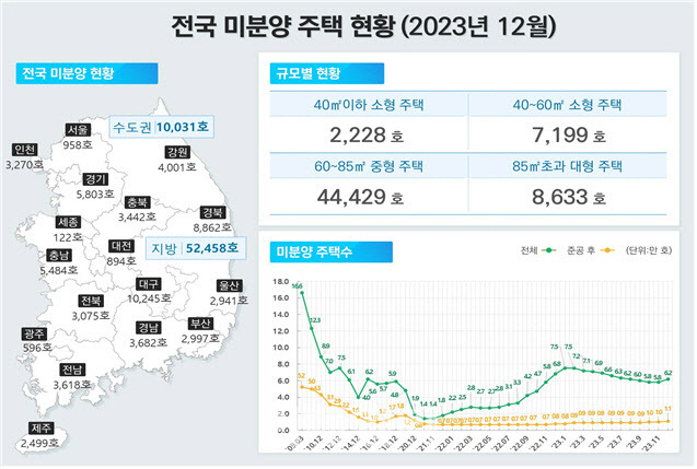 (자룍=국토교통부)