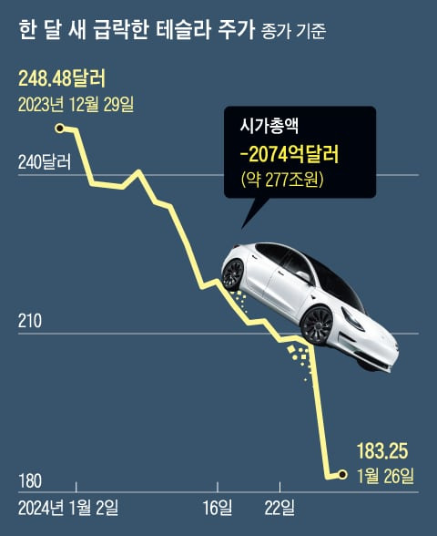 그래픽=김현국