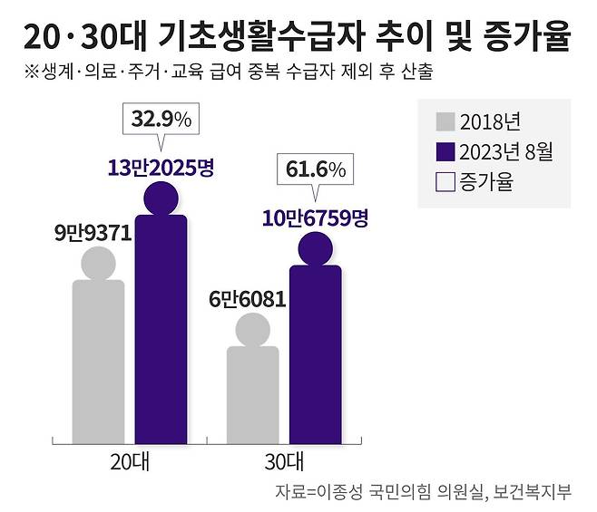 그래픽=정서희