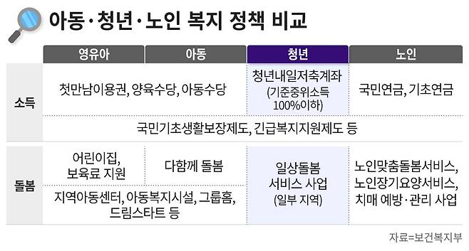 그래픽=정서희