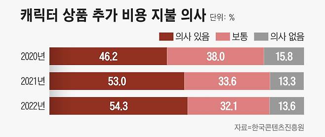 그래픽=정서희