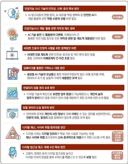 8개 디지털 심화 핵심쟁점. ⓒ과학기술정보통신부