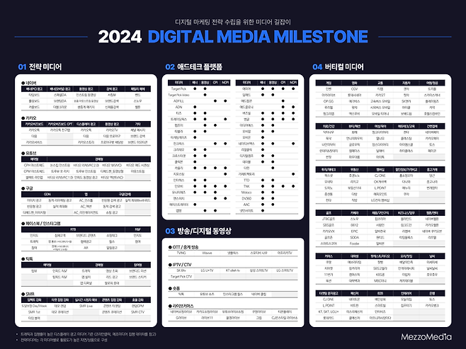 2024 디지털 미디어 마일스톤.ⓒ메조미디어