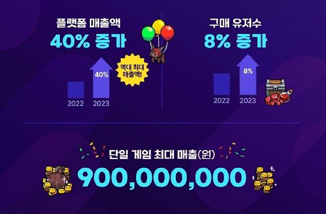 펑크랜드 2023 결산