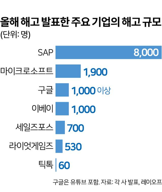 그래픽=김문중 기자