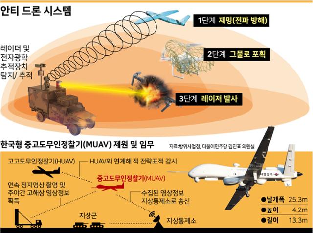 그래픽=강준구기자