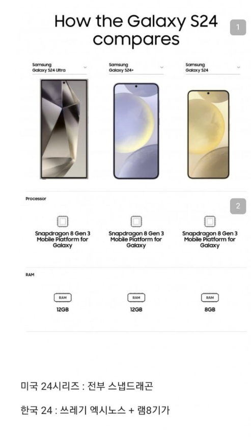 온라인 커뮤니티에 올라온 미국 판매용 갤럭시S24 사양과 그에 대한 코멘트. 온라인 커뮤니티 캡처