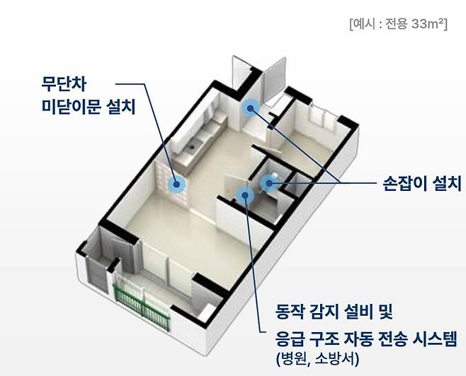 어르신 안심주택 맞춤형 공간 계획.