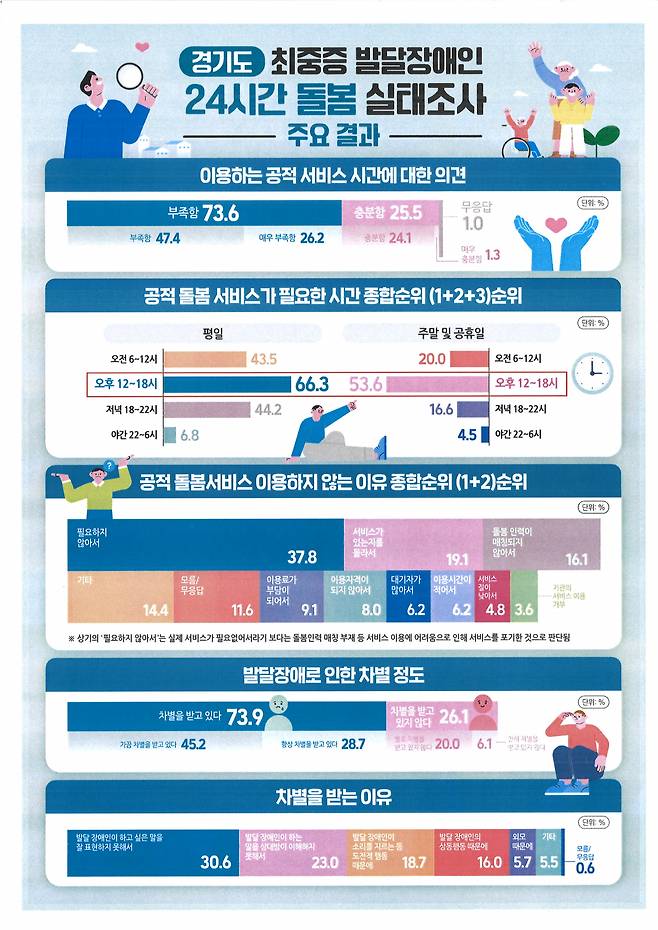 [경기도 제공]