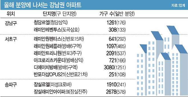 (그래픽=문승용 기자)