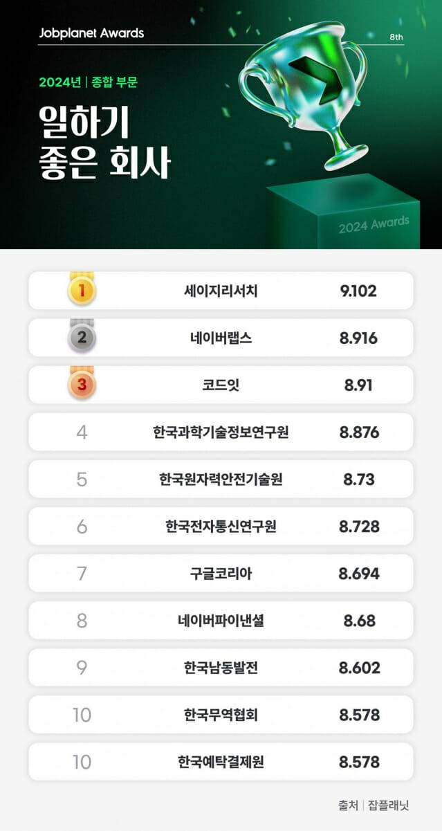 일하기좋은회사
