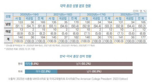 사진=한국사립대학총장협의회 제공