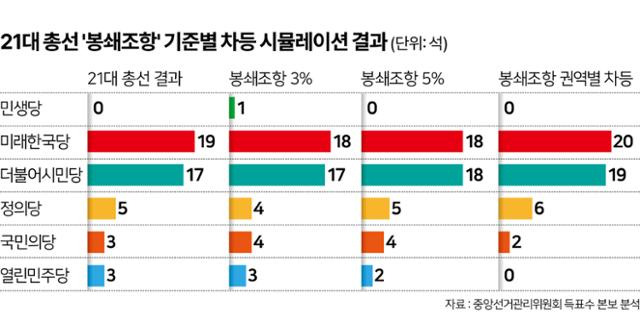 그래픽=김문중 기자