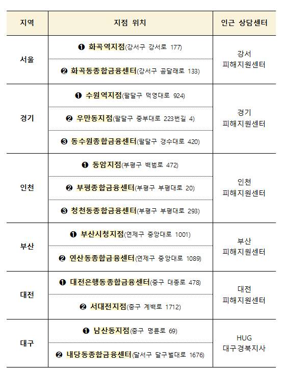 KB국민은행 금융상담 특화지점. [사진=국토교통부]