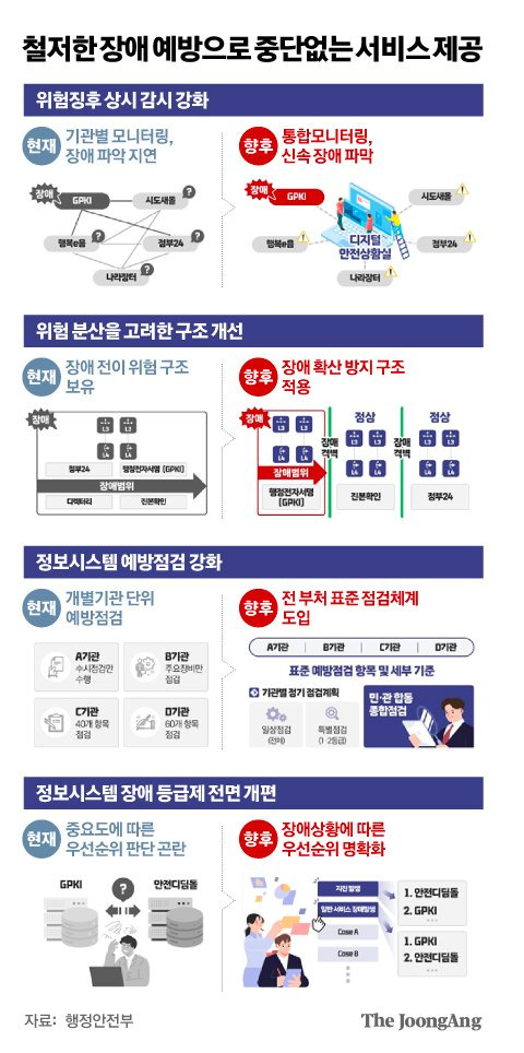 디지털 행정 서비스 국민신뢰 제고 대책. 그래픽=김영희 디자이너