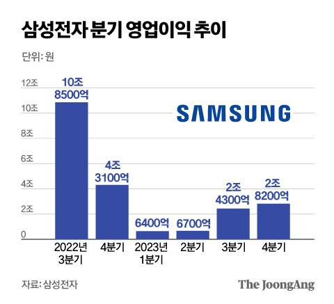 정근영 디자이너