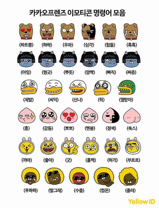 KakaoTalk emojis based on Kakao Friends characters (Kakao)