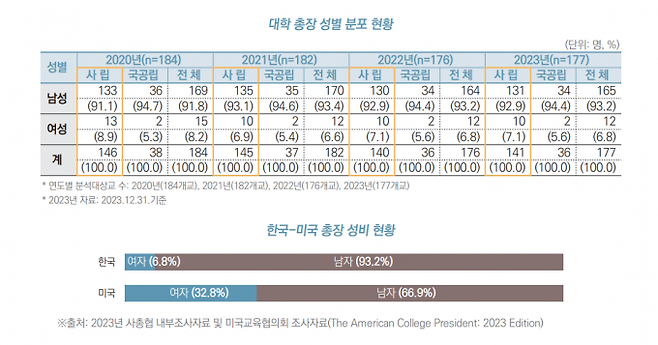 한국사립대학총장협의회(사총협)