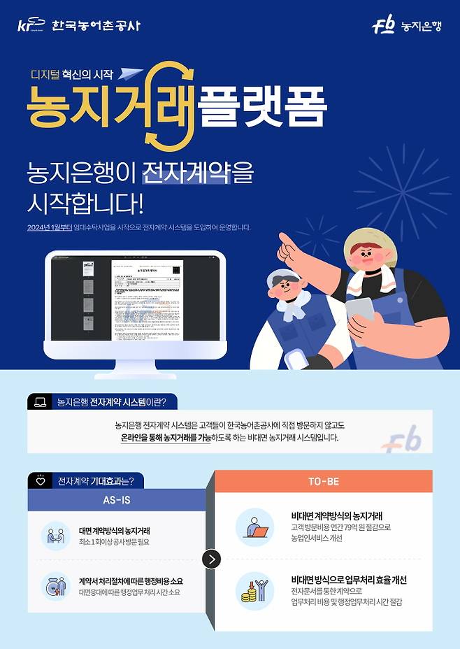 한국농어촌공사가 농지거래플랫폼인 농지은행포털에 전자계약 시스템을 도입해 본격 시행한다./사진제공=농어촌공사