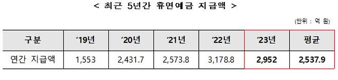 [서민금융진흥원 제공]