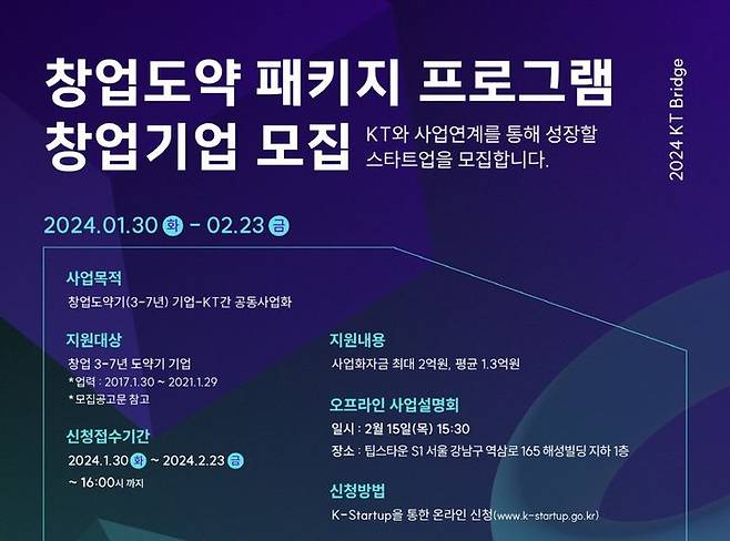 [서울=뉴시스] KT가 KT와 공동 서비스 또는 상품 출시를 희망하는 유망 스타트업을 발굴하는 KT 브릿지 창업도약패키지 프로그램 3기를 다음 달 23일까지 모집한다고 31일 밝혔다. (사진=KT 제공) *재판매 및 DB 금지