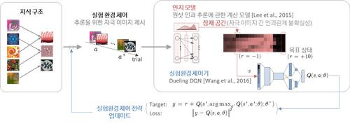 개발 기술 개념도 [KAIST 제공. 재판매 및 DB 금지]