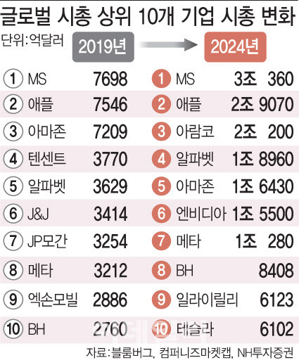 (그래픽=이데일리 문승용 기자)