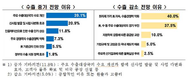 (자료=한경협)