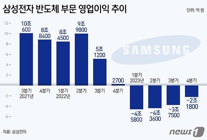 ⓒ News1 김초희 디자이너