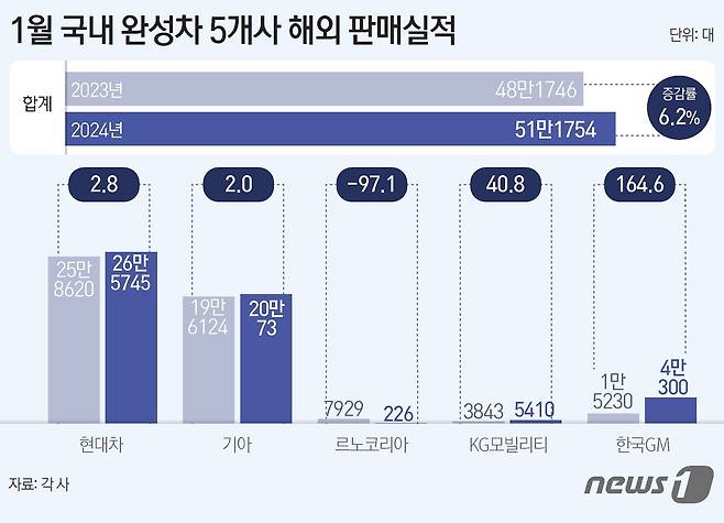 ⓒ News1 김초희 디자이너