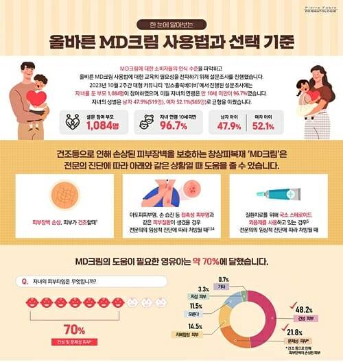 (제공=피에르파브르 코리아)