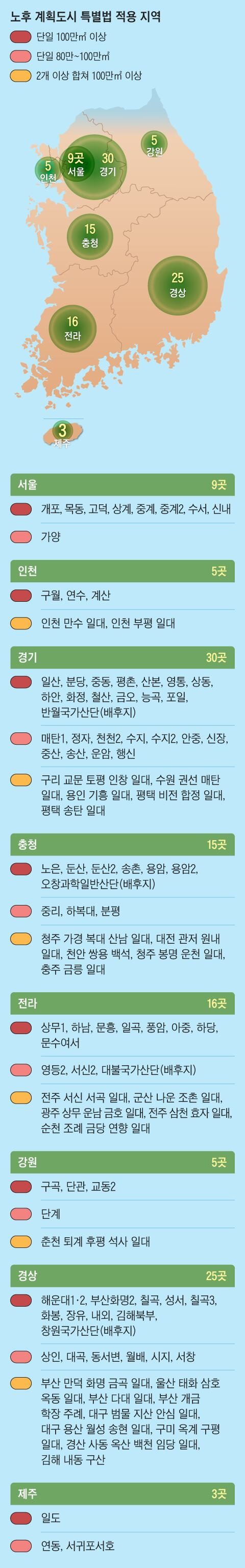 그래픽=양인성