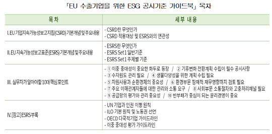 대한상공회의소 제공