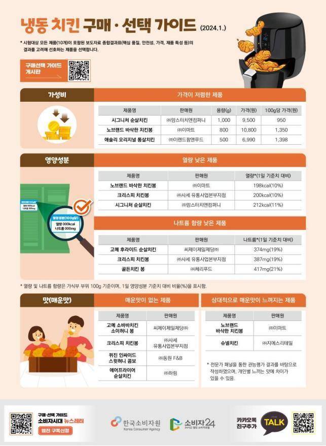 한국소비자원