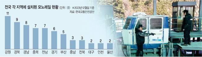 경북 울진군 죽변해안스카이레일 관계자들이 지난 13일 불이 난 전동차를 둘러보고 있다. 경북도 소방본부제공