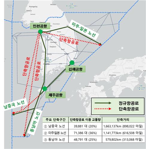 단축항공로 도면 [국토부 제공. 재판매 및 DB 금지]