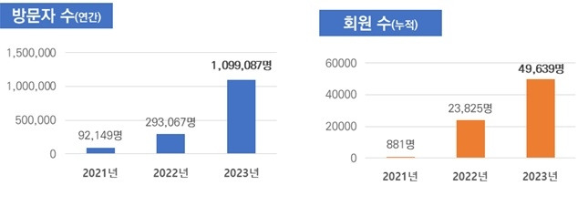 [경기도 제공]