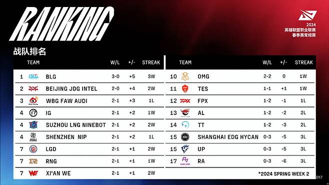 사진=LPL 공식 웨이보