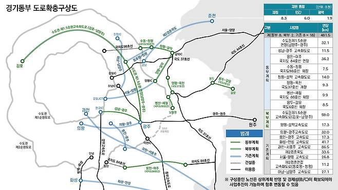 경기동부 도로 확충 구상도(경기도 제공)