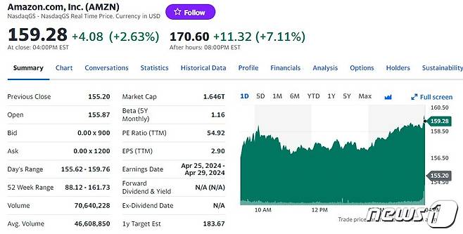 아마존 일일 주가추이 - 야후 파이낸스 갈무리