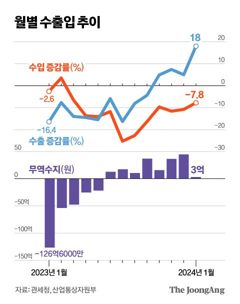 김영희 디자이너