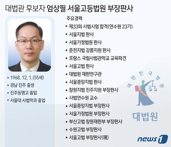 새 대법관 후보자로 엄상필(55·사법연수원 23기) 서울고법 부장판사와 신숙희(54·연수원 25기) 양형위원회 상임위원이 임명제청됐다. 뉴스1