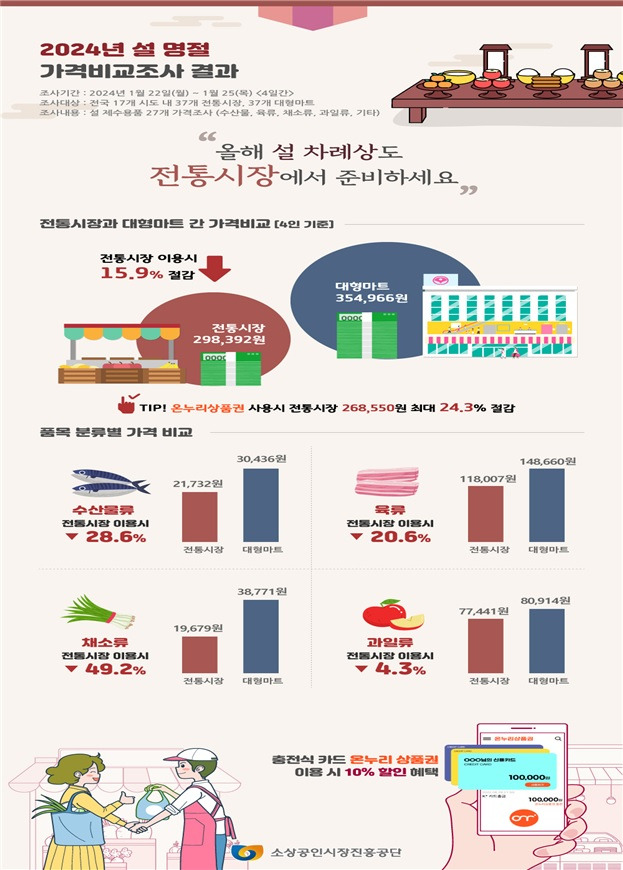 인포그래픽=소진공 제공