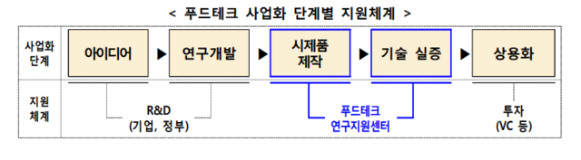 농림축산식품부