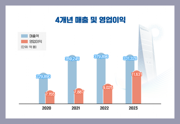 포스코인터내셔널 제공