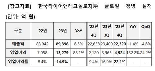 [한국타이어 제공. 재판매 및 DB 금지]