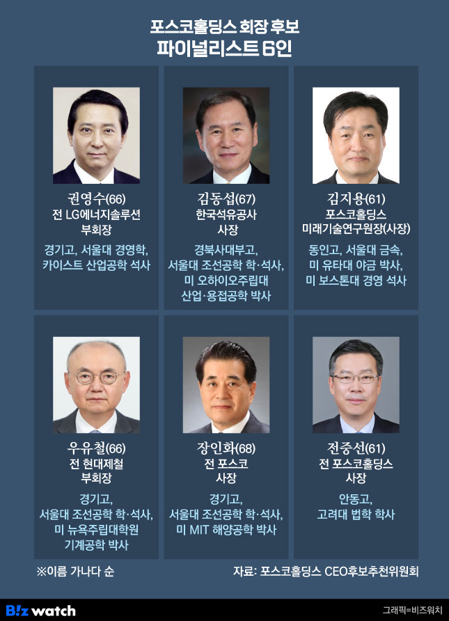 포스코홀딩스 회장 후보 파이널리스트 6인. /그래픽=비즈워치.