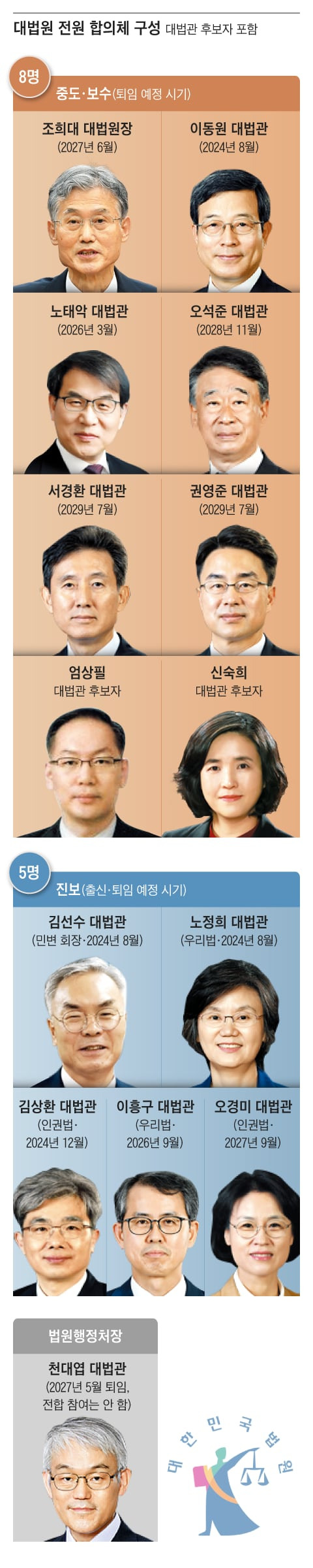 그래픽=양진경